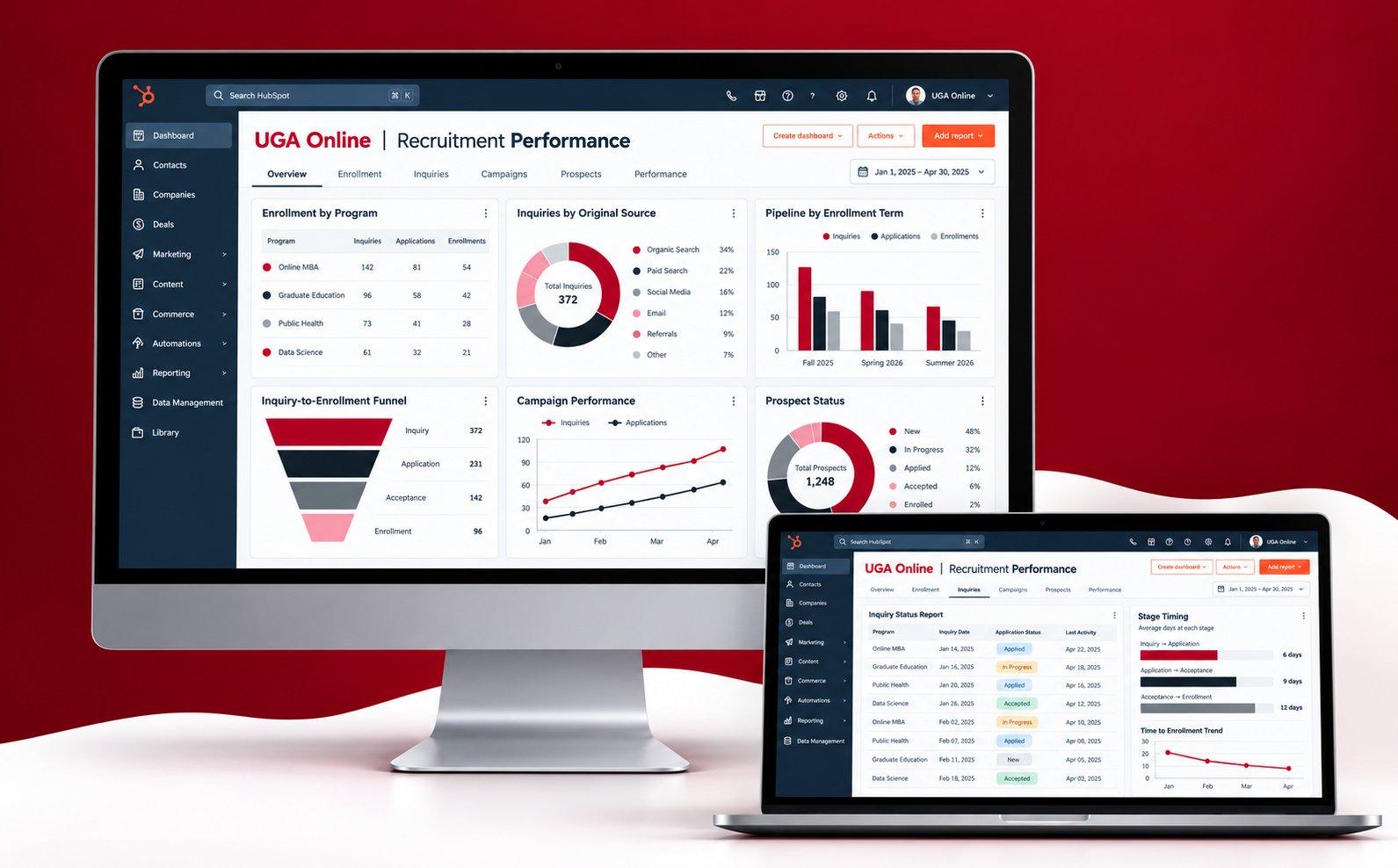 UGA Online HubSpot Analytics Dashboard